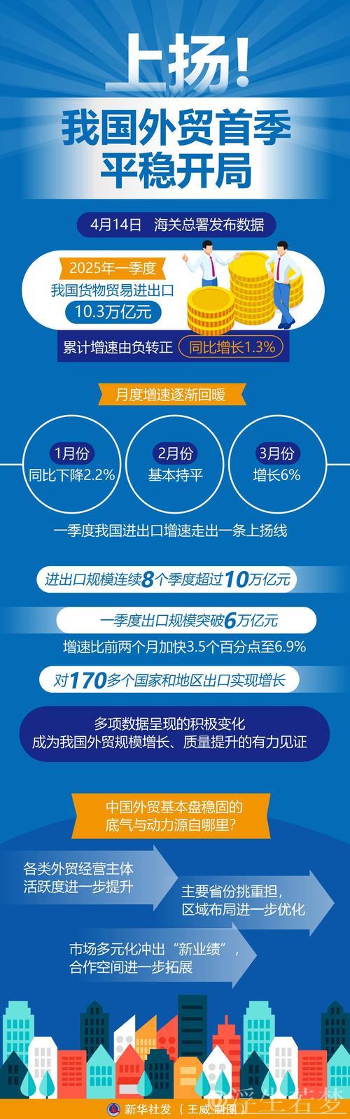 中国外贸一季度稳步开局，展现强劲韧性