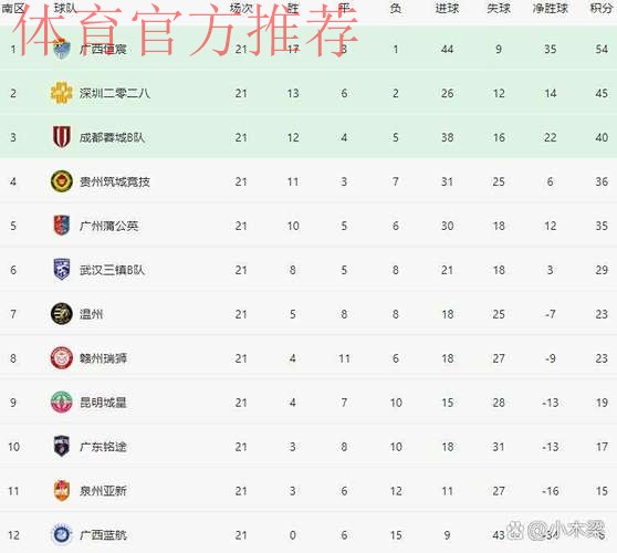 2018中乙联赛半决赛次回合：四川、南通会师中乙决赛 宣告冲甲成功