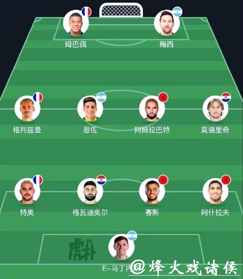 世界杯预测：新星爆发与老将谢幕之战